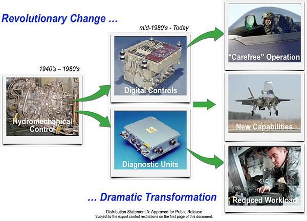 revolutionary change